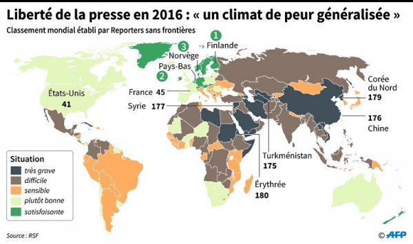 La Tunisie gagne 30 places dans le classement mondial de la liberté de la presse