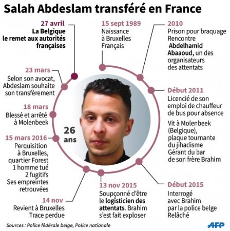 La Belgique remet Salah Abdeslam à la France