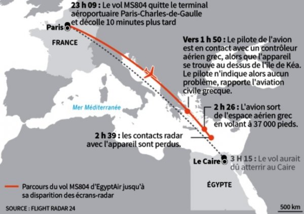 France. Un Vol Paris-Le Caire disparait des écrans radars