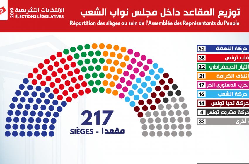 Ce qu’il faut retenir des résultats des législatives