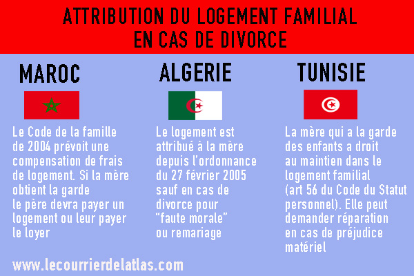 Maghreb : Attribution du logement familial en cas de divorce