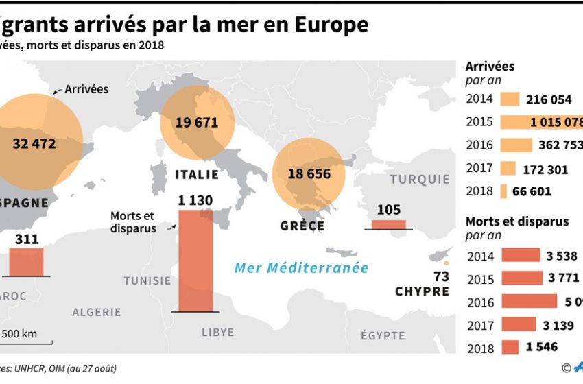 Une journée pour les migrants