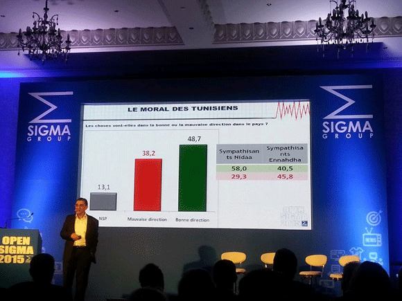  Sondage : le duo Nidaa Tounes – Ennahdha, toujours en tête des intentions de vote des Tunisiens