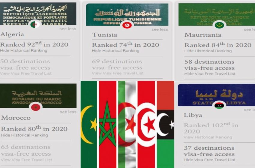 Quel est le meilleur passeport du Maghreb en 2020 ?