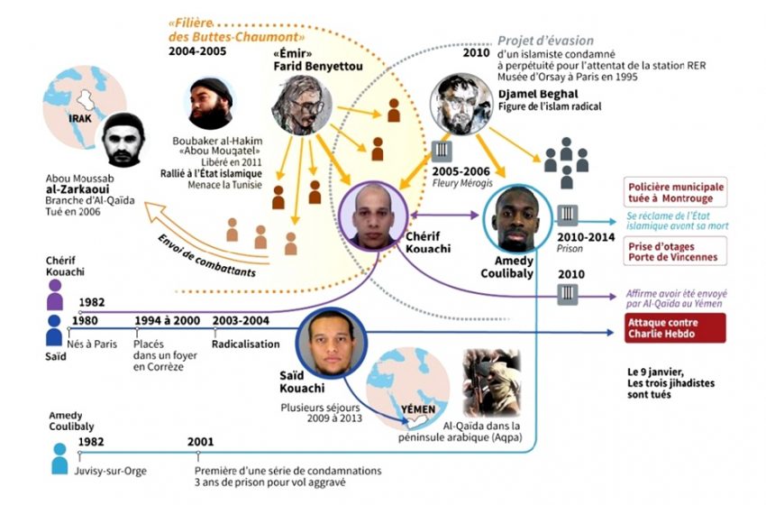 Prévenir la radicalisation : tout un travail de déconstruction et… de reconstruction