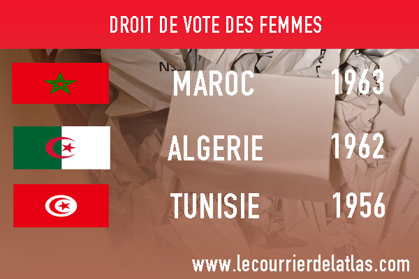Droit de vote des femmes et femmes parlementaires