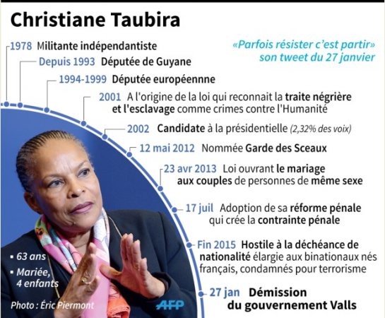  Le divorce Taubira