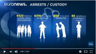  Turquie : un coup d&rsquo;État providentiel?