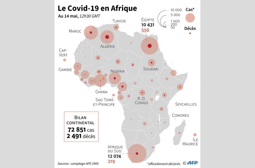 Propagation du Covid-19 : L’Afrique a-t-elle sauvé sa peau ?