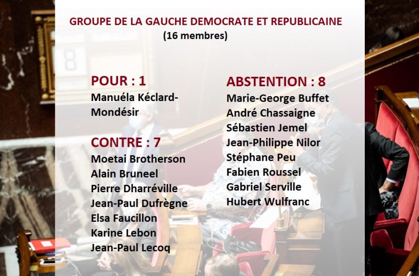 Loi contre le séparatisme : Colère des militants communistes face à l’abstention de certains de leurs députés