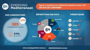 Emerging Mediterranean 2021